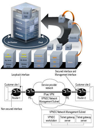 IPsec